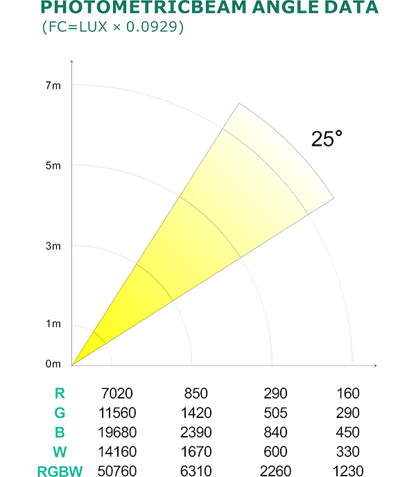 PHOTOMETRIC BEAM ANGLE DATA_47